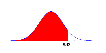 Distribución normal Cajón de Ciencias Qué es una variable estadística? Una variable estadística es un parámetro que puede variar de manera aleatoria dentro de un rango de valores.