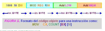 Para esta instrucción deseamos almacenar el dato en el registro AX. Por lo tanto el bit D=0. Esto significa que el dato debe ser almacenado en la localidad especificada por los campos MOD y R/M.