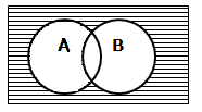 COMPLEMENTO 10. Sean U = {1, 2, 3,..., 8, 9}, = {1, 2, 3, 4}. = {2, 4, 6, 8} y C = {3, 4, 5, 6}. Hallar (a) ', (b) ', (c) ( C) ', (d) ( ) ', (e) (')v, (f) ( - C)'.