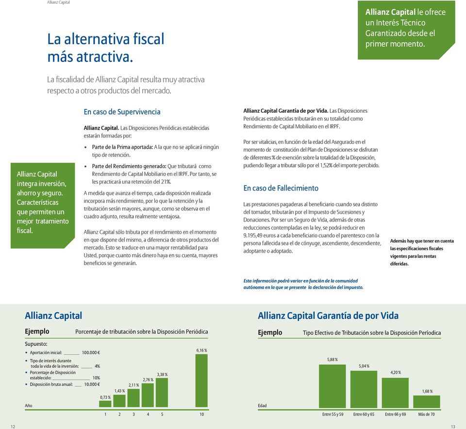 Características que permiten un mejor tratamiento fiscal. En caso de Supervivencia Allianz Capital.