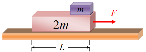 34. Un bloque de masa m está colocado encima de una plataforma de masa m, la cual puede deslizar sin fricción sobre un piso horizontal.
