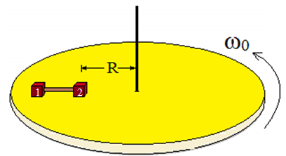 46. Dos objetos 1 y, de igual masa, están atados a los extremos de una cuerda ideal de largo L.