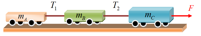 . Dos bloque de masas m 1 =10kg y m =15kg se mueven unidos por una cuerda como se muestra en la figura.