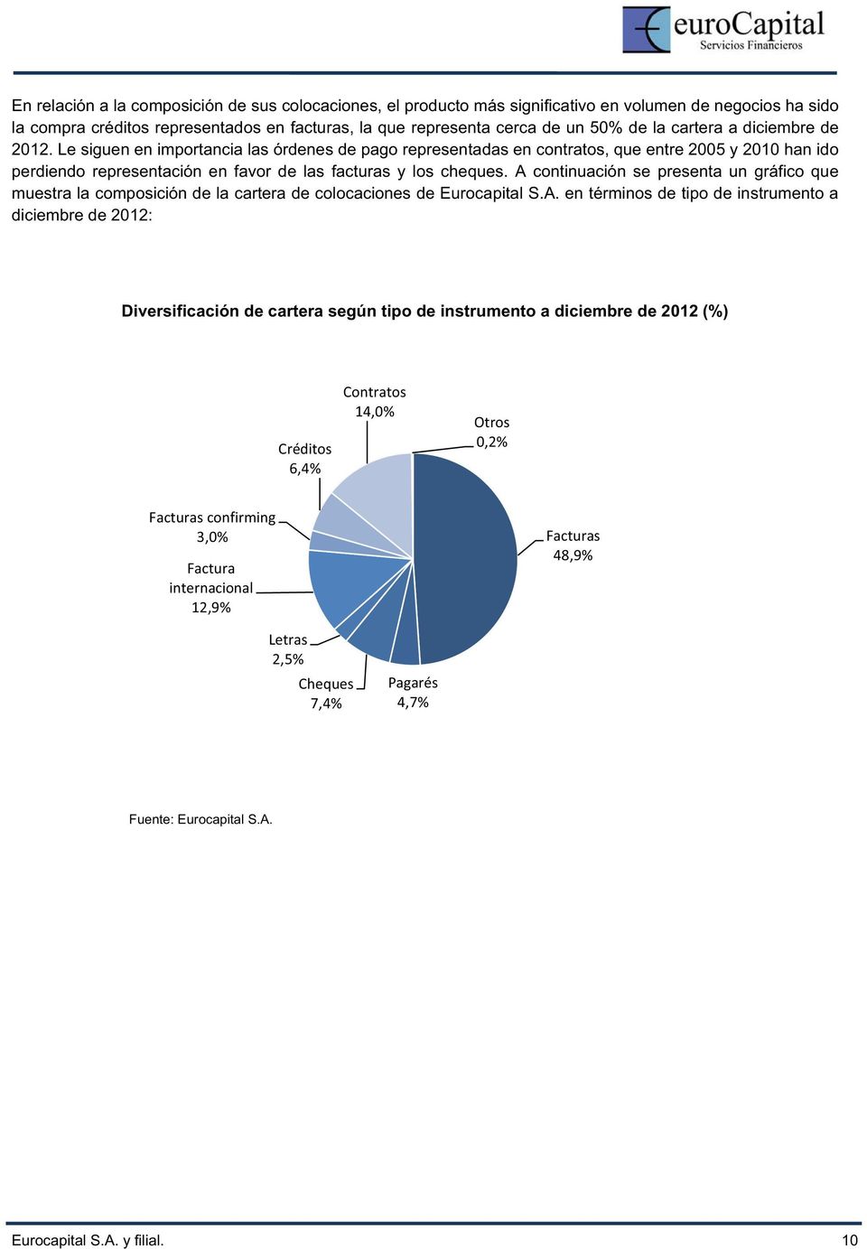 A continuación se presenta un gráfico que muestra la composición de la cartera de colocaciones de Eurocapital S.A. en términos de tipo de instrumento a diciembre de 2012: Diversificación de cartera