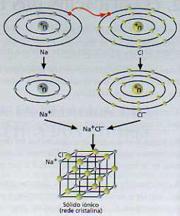 aumento de la estabilidad. La fuerza de atracción que mantienen los átomos unidos se denomina fuerza de enlace. Las fuerzas de enlace son siempre de origen eléctrica (fuerzas electromagnéticas).