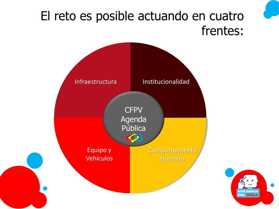 Institucionalidad CFPV Agenda