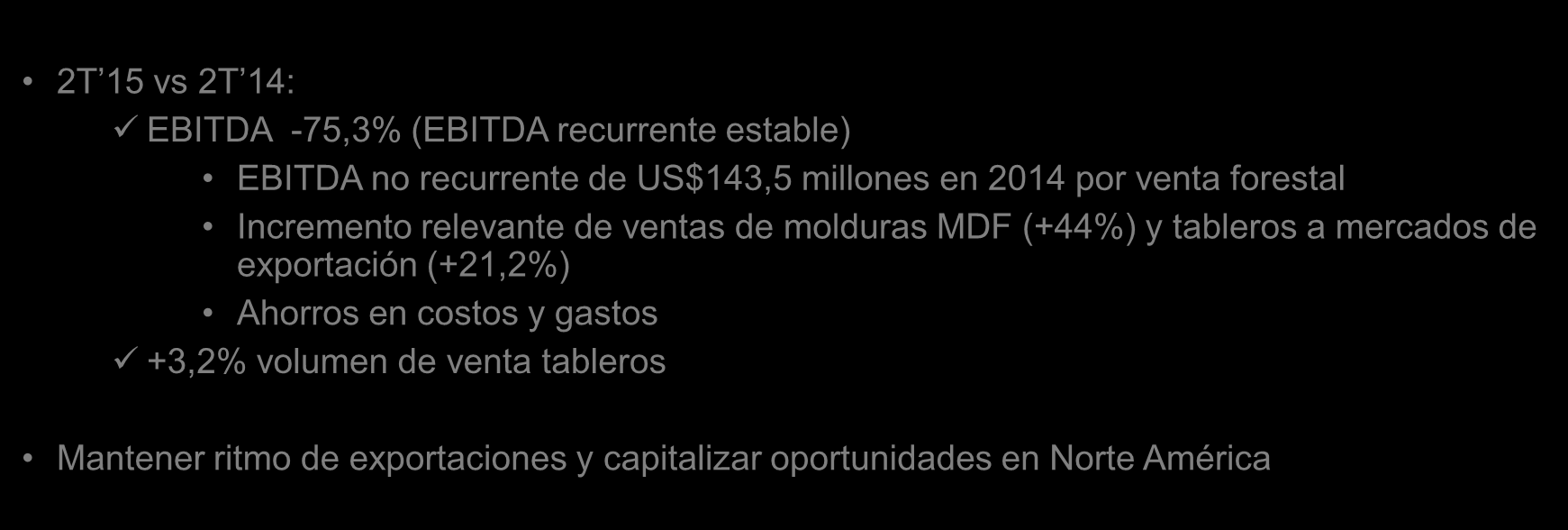 Mercados y desempeño operacional Chile + exportaciones 1 Año 2014 R 2 Año 2015 E 2 Var. PIB Chile (var. anual %) 1,9% 2,9% 1,0 pp PIB USA (var. anual %) 2,4% 3,4% 1,0 pp PIB Perú (var.