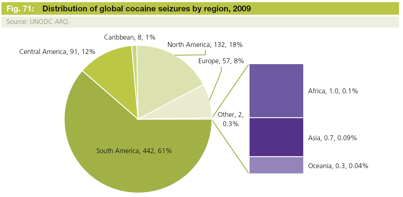 alta prevalencia de consumo de cocaína entre la población en general en estas subregiones.