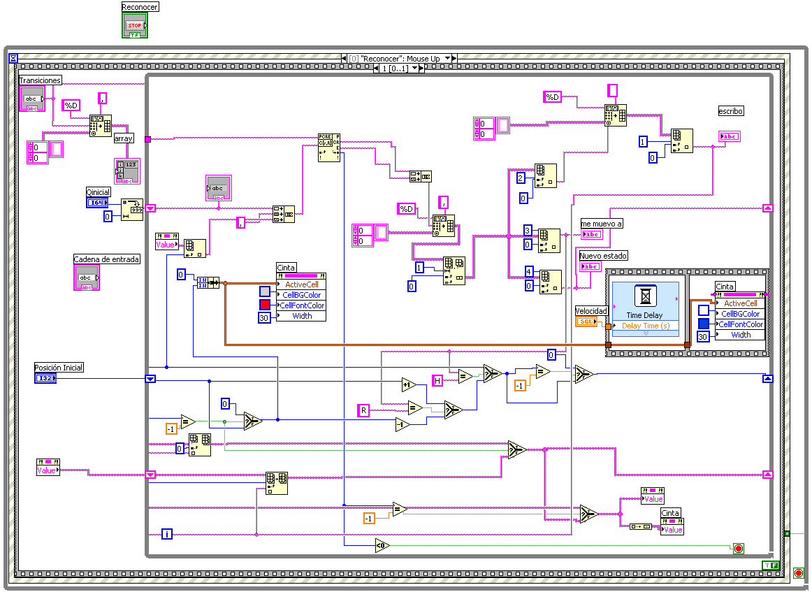Figura 24. Diagrama de bloques máquina de Turing Figura 25. Diagrama de bloques para la máquina de Turing que suma 1 s.