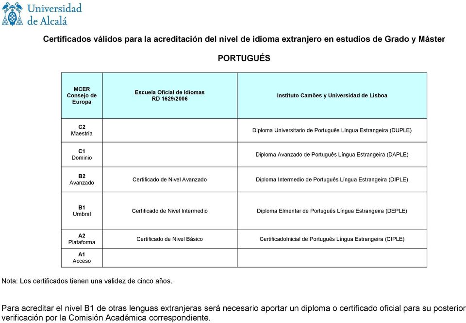de Português Língua Estrangeira (DEPLE) Certificado de Nivel Básico CertificadoInicial de Português Língua Estrangeira (CIPLE) Para acreditar el
