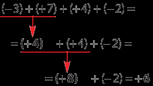 Por lo tanto para sumar números enteros del mismo signo: Se escribe el mismo signo que los sumandos. Se suman los valores absolutos de los sumandos.