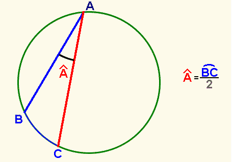 Cuerda: es un segmento que une dos puntos de la circunferencia, sin pasar por el centro. Arco: es el conjunto de puntos comprendidos entre dos puntos cualesquiera de la circunferencia.