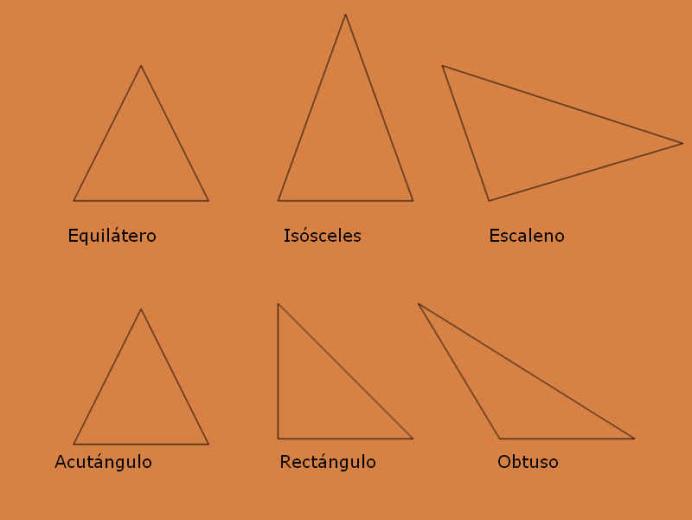 17 Calcula la suma de todos los ángulos, la amplitud de uno de sus ángulos y la amplitud del ángulo central de un decágono regular. 3.1.1 Triángulos Un triángulo es un polígono de tres lados y, por tanto, es el polígono más sencillo que se puede construir.