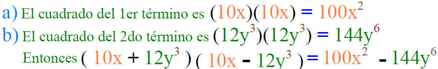 CUADRADO DE LA DIFERENCIA DE DOS CANTIDADES El cuadrado de la diferencia de dos términos es igual al cuadrado del primer término menos el doble producto de ambos términos más el cuadrado del segundo