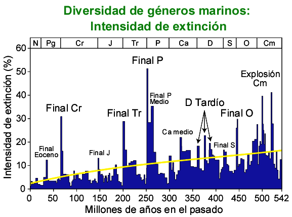 LA GRAN EXTINCIÓN PERMO-TRIÁSICA PÉRMICO (299-251 m.a.