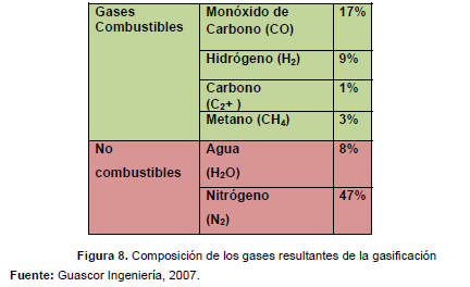 ETAPAS PARA LOGRAR UN RENDIMIENTO ENERGÉTICO A PARTIR DE BIOMASA 1. Acondicionamiento de la biomasa 2.