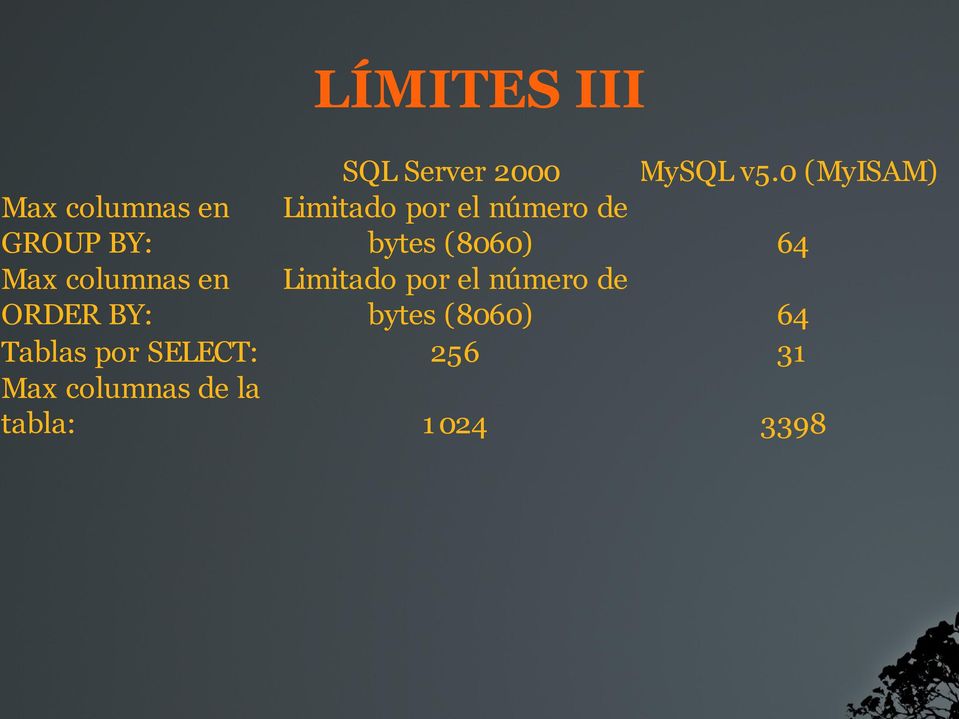 de bytes (8060) 64 Max columnas en ORDER BY: Limitado por el