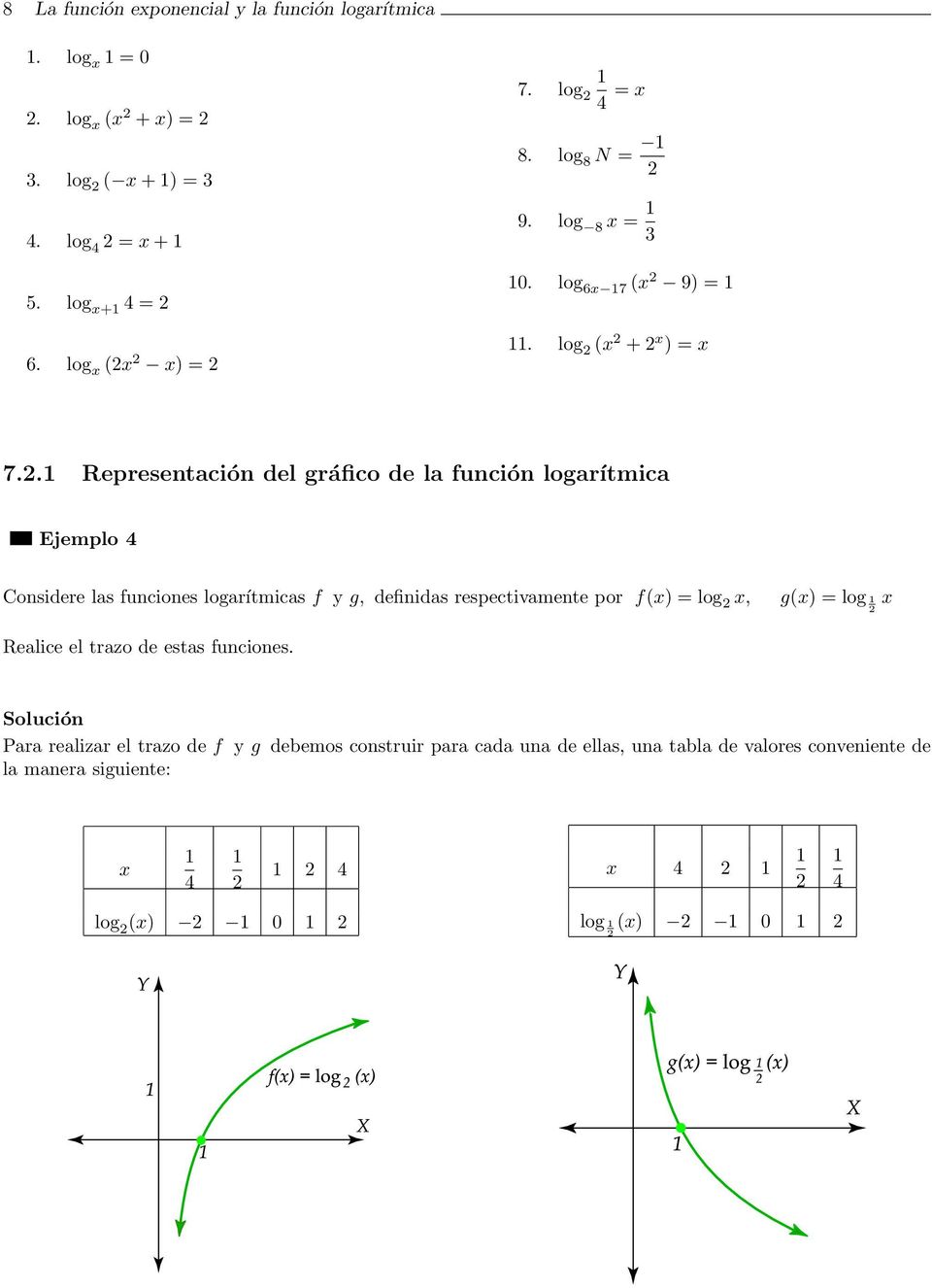 .1 Representación del gráfico de la función logarítmica Ejemplo 4 Considere las funciones logarítmicas f y g, definidas respectivamente por f(x) = log x, g(x)
