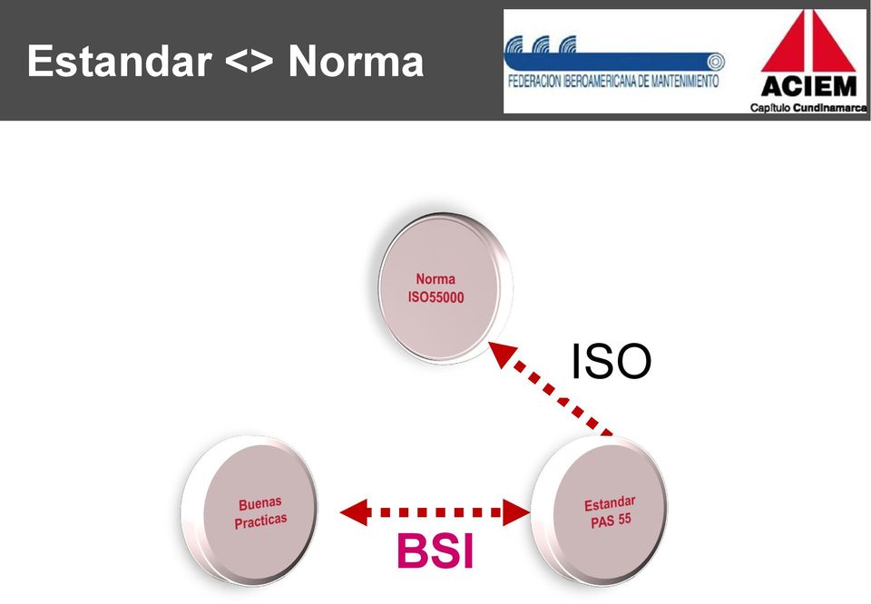 ISO BSI