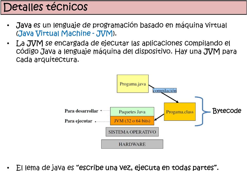 La JVM se encargada de ejecutar las aplicaciones compilando el código Java a
