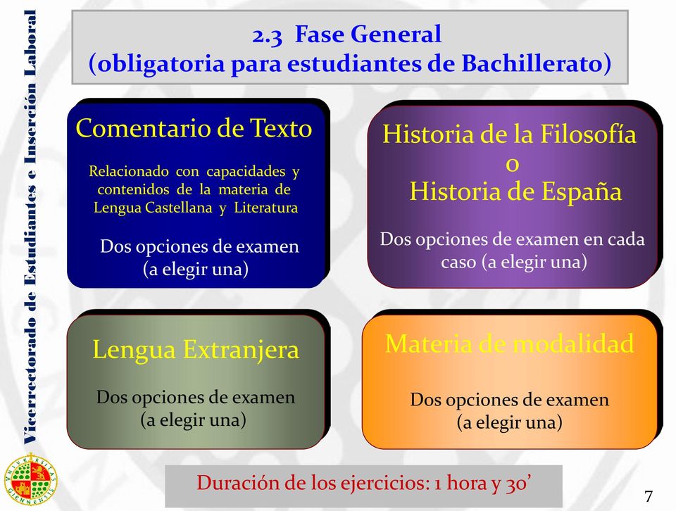 Dos opciones de examen (a elegir una) Historia de la Filosofía o Historia de España Dos opciones de examen en cada