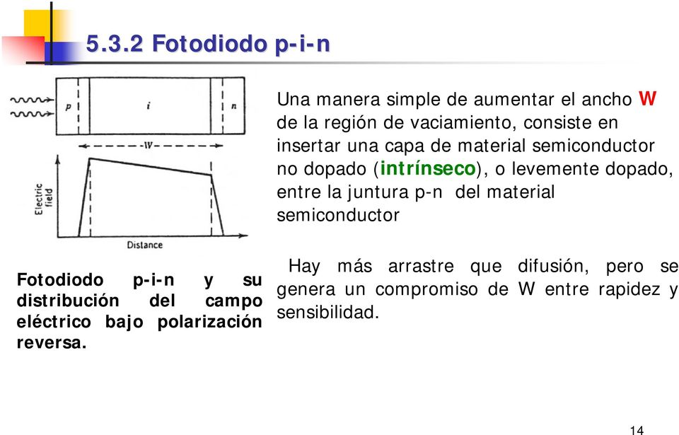 p-n del material semiconductor Fotodiodo p-i-n y su distribución del campo eléctrico bajo polarización