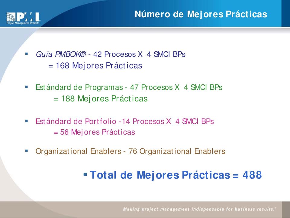 Prácticas Estándard de Portfolio -14 Procesos X 4 SMCI BPs = 56 Mejores