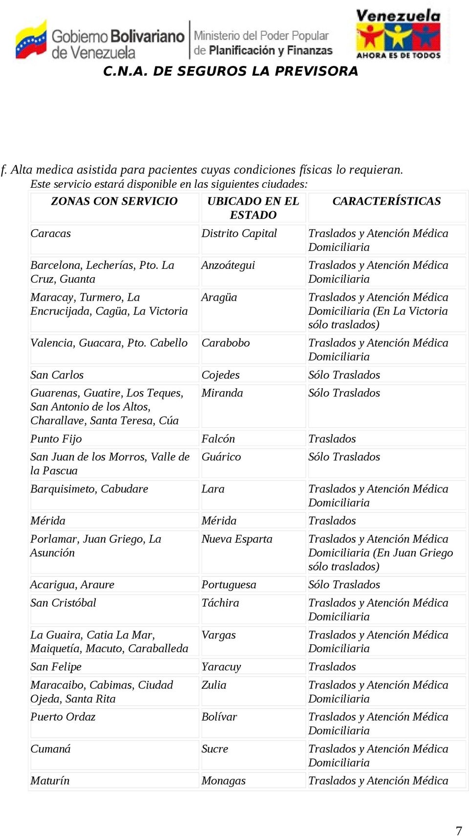 La Cruz, Guanta Maracay, Turmero, La Encrucijada, Cagüa, La Victoria Anzoátegui Aragüa (En La Victoria sólo traslados) Valencia, Guacara, Pto.