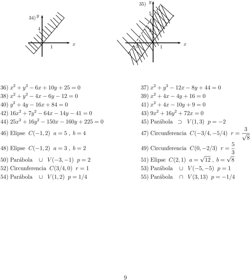 C( 1, 2) a =5,b= 4 47) Circunferencia C( 3/4, 5/4) r = 3 8 48) Elipse C( 1, 2) a =3,b= 2 49) Circunferencia C(0, 2/3) r = 5 3 50) Parábola V ( 3, 1) p = 2