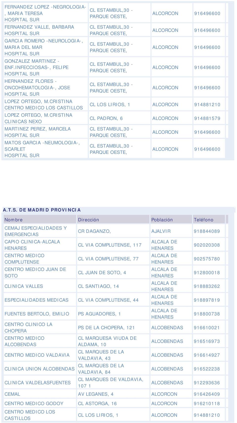 CRISTINA CLINICAS NEXO MARTINEZ PEREZ, MARCELA MATOS GARCIA -NEUMOLOGIA-, SCARLET CL LOS LIRIOS, 1 ALCORCON 914881210 CL PADRON, 6 ALCORCON 914881579 A.T.S. DE MADRID PROVINCIA CEMAJ ESPECIALIDADES Y