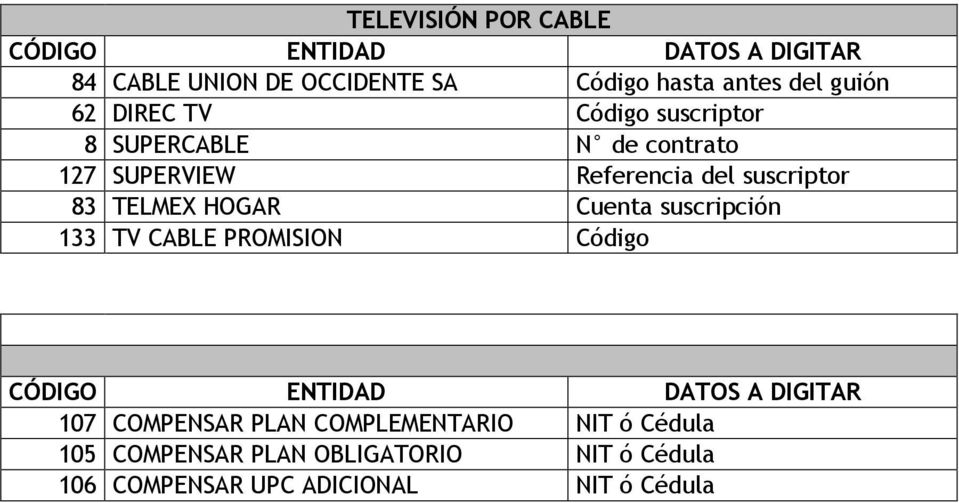 TELMEX HOGAR Cuenta suscripción 133 TV CABLE PROMISION Código 107 COMPENSAR PLAN
