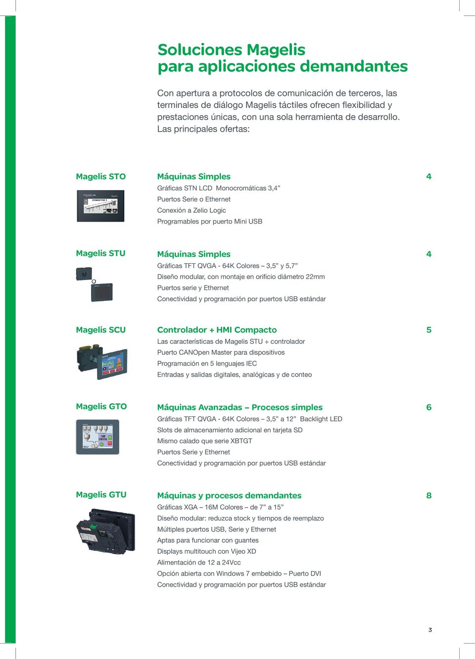 Las principales ofertas: Magelis STO Máquinas Simples Gráficas STN LCD Monocromáticas 3,4 Puertos Serie o Ethernet Conexión a Zelio Logic Programables por puerto Mini USB 4 Magelis STU Máquinas