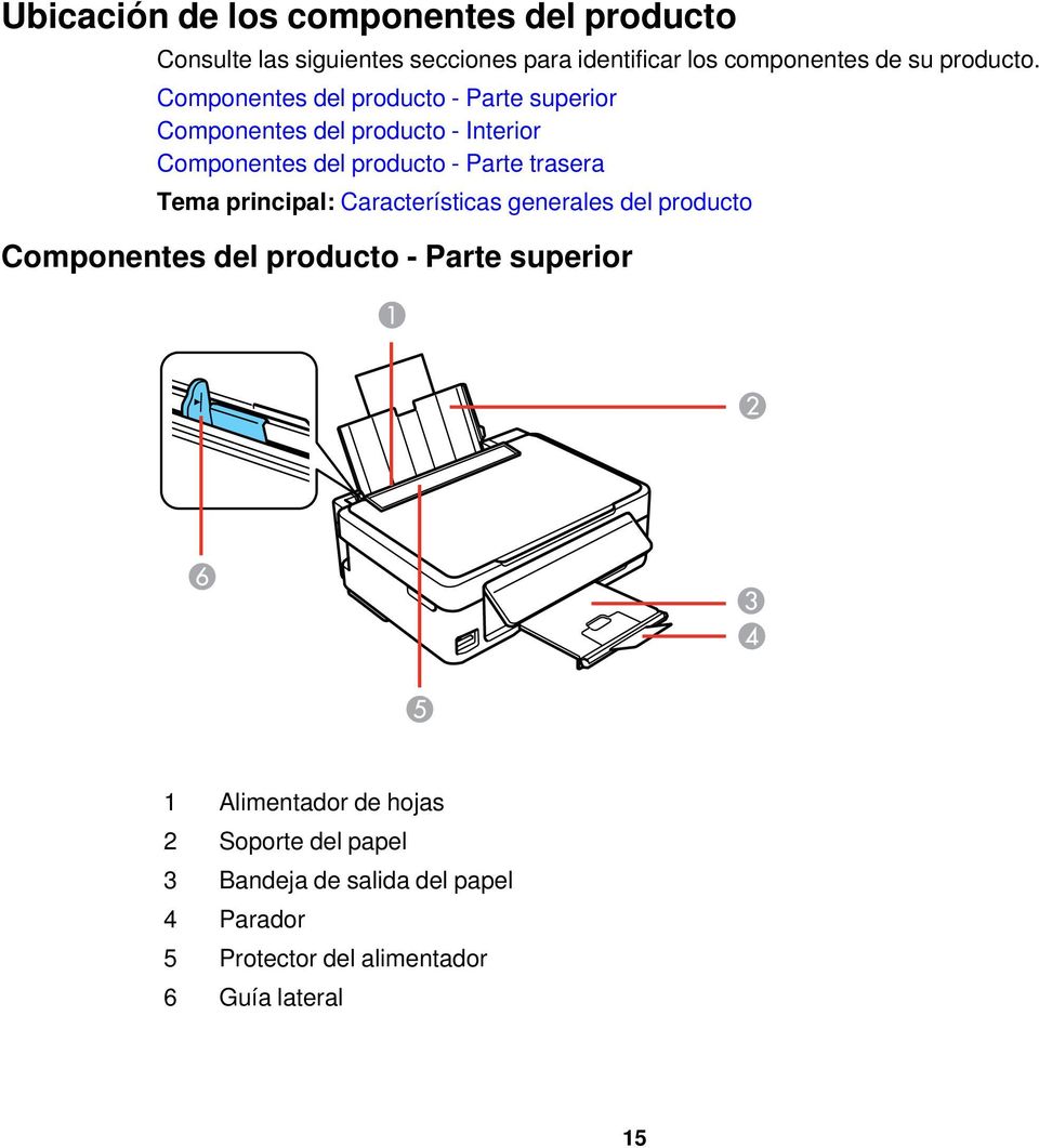 Componentes del producto - Parte superior Componentes del producto - Interior Componentes del producto - Parte