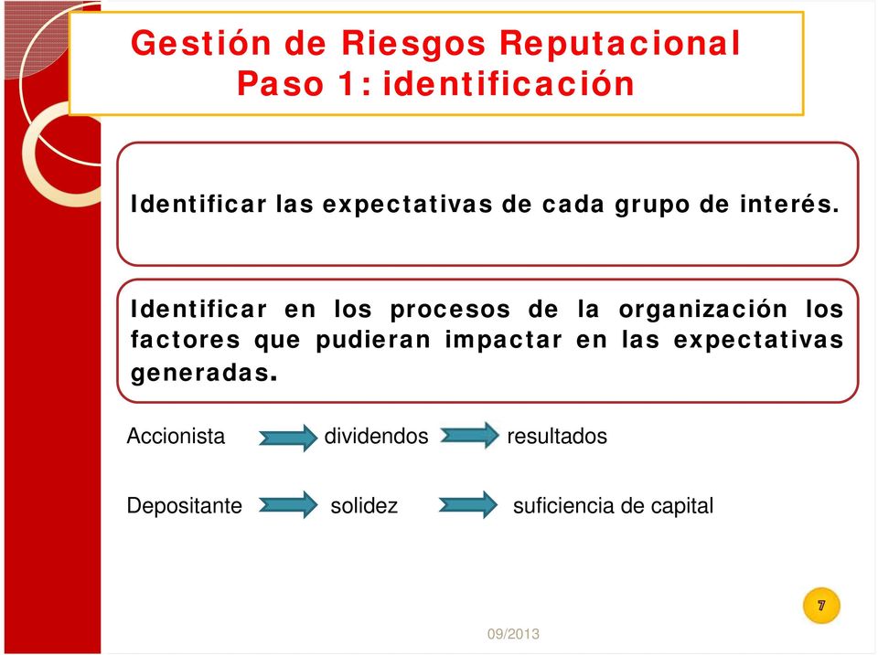 Identificar en los procesos de la organización los factores que pudieran
