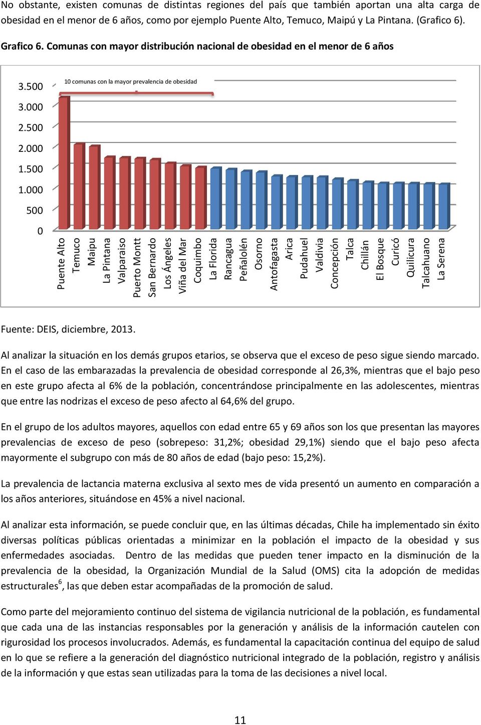 ejemplo Puente Alto, Temuco, Maipú y La Pintana. (Grafico 6). Grafico 6. Comunas con mayor distribución nacional de obesidad en el menor de 6 años 3.