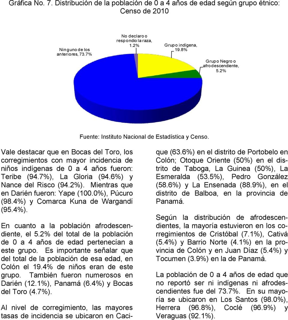6%) y Nance del Risco (94.2%). Mientras que en Darién fueron: Yape (100.0%), Púcuro (98.4%) y Comarca Kuna de Wargandí (95.4%). En cuanto a la población afrodescendiente, el 5.