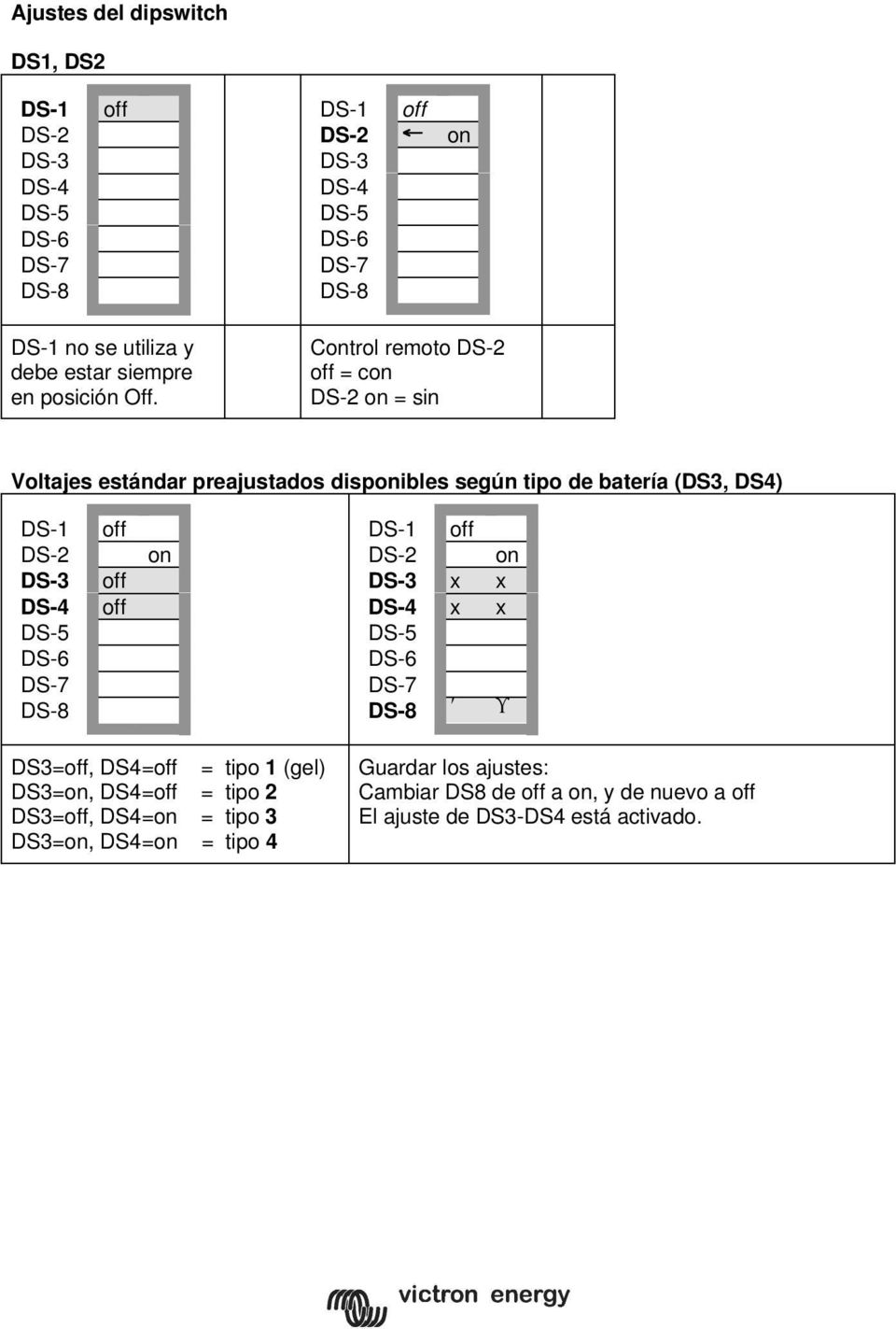Ctrol remoto DS-2 = c DS-2 = sin Voltajes estándar preajustados dispibles según tipo de batería (DS3, DS4) DS-1 DS-2 DS-3 DS-4 DS-5