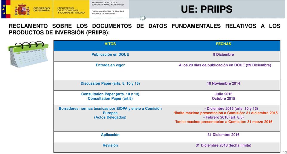 10 y 13) Consultation Paper (art.8) Borradores normas técnicas por EIOPA y envío a Comisión Europea (Actos Delegados) Julio 2015 Octubre 2015 - Diciembre 2015 (arts.