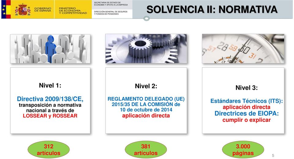 10 de octubre de 2014 aplicación directa Nivel 3: Estándares Técnicos (ITS): aplicación