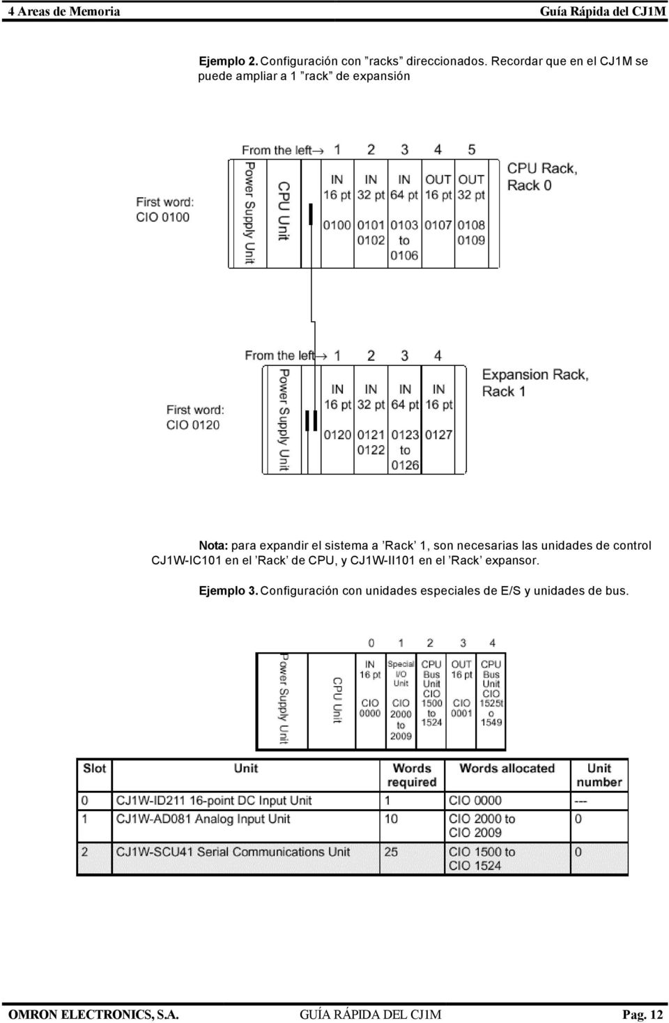 son necesarias las unidades de control CJ1W-IC101 en el Rack de CPU, y CJ1W-II101 en el Rack expansor.