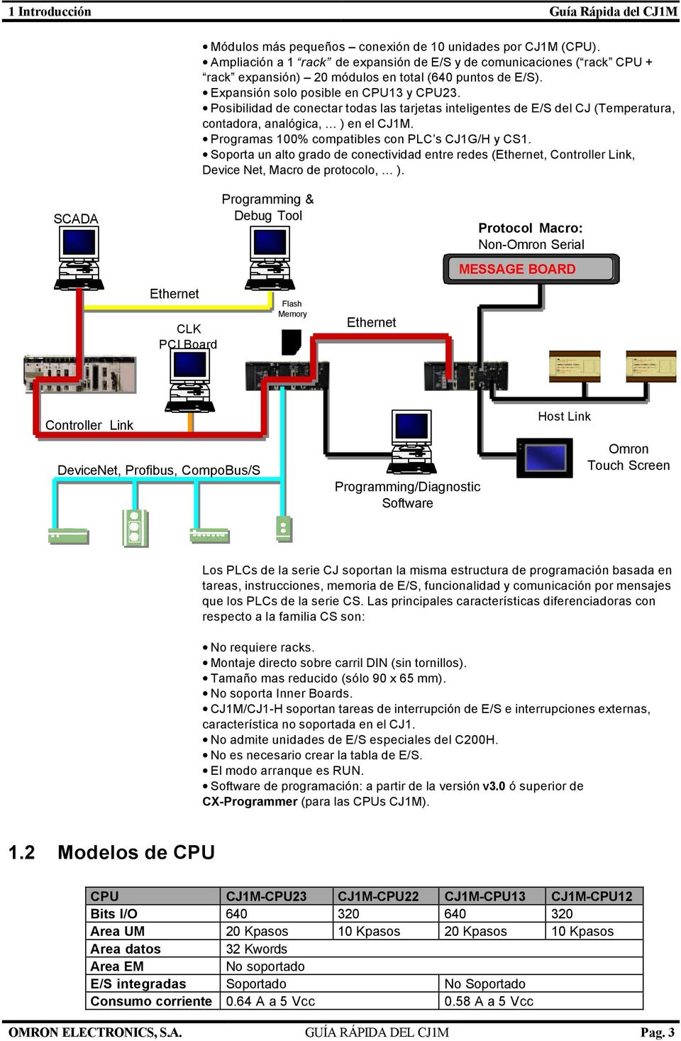 Posibilidad de conectar todas las tarjetas inteligentes de E/S del CJ (Temperatura, contadora, analógica, ) en el CJ1M. Programas 100% compatibles con PLC s CJ1G/H y CS1.