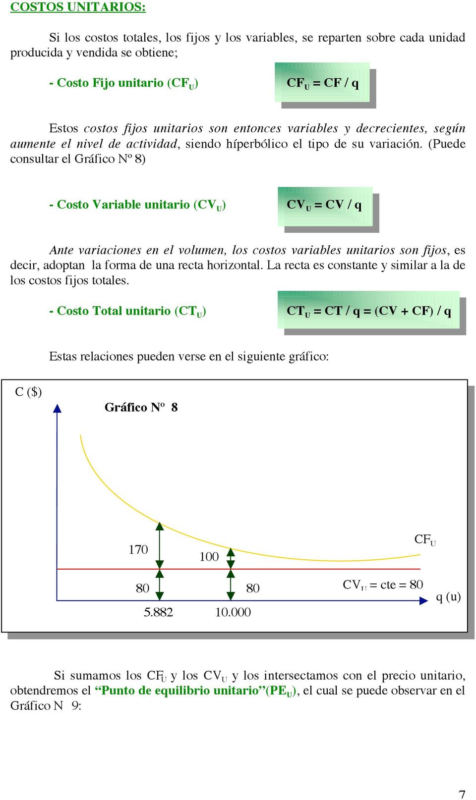 (Puede consultar el Gráfico Nº 8) - Costo Variable unitario (CV U ) CV U = CV / q Ante variaciones en el volumen, los costos variables unitarios son fijos, es decir, adoptan la forma de una recta