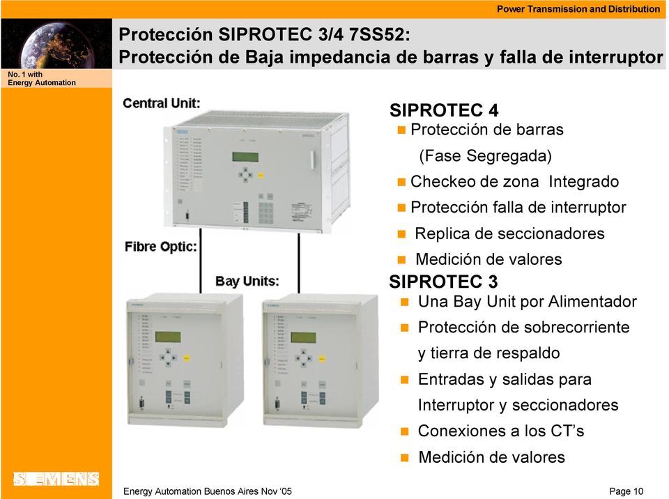 Replica de seccionadores Medición de valores SIPROTEC 3 Una Bay Unit por Alimentador Protección de sobrecorriente y tierra