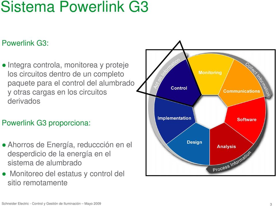 circuitos derivados Powerlink G3 proporciona: Ahorros de Energía, reduccción en el