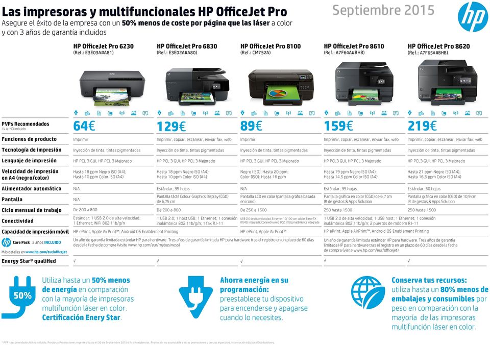 : A7F65A#BHB) PVPs Recomendados Funciones de producto Cost savings HP eprint 2-sided printing Wireless Scan to email 64 Imprimir Color touchscreen Cost savings HP eprint 2-sided printing Wireless