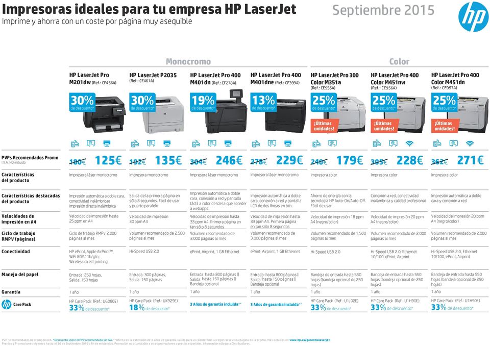: CE956A) 25% HP LaserJet Pro 400 Color M451dn (Ref.: CE957A) 25% Últimas unidades!