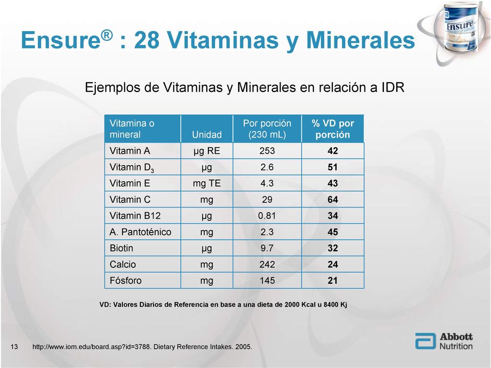 3 43 Vitamin C mg 29 64 Vitamin B12 µg 0.81 34 A. Pantoténico mg 2.3 45 Biotin µg 9.