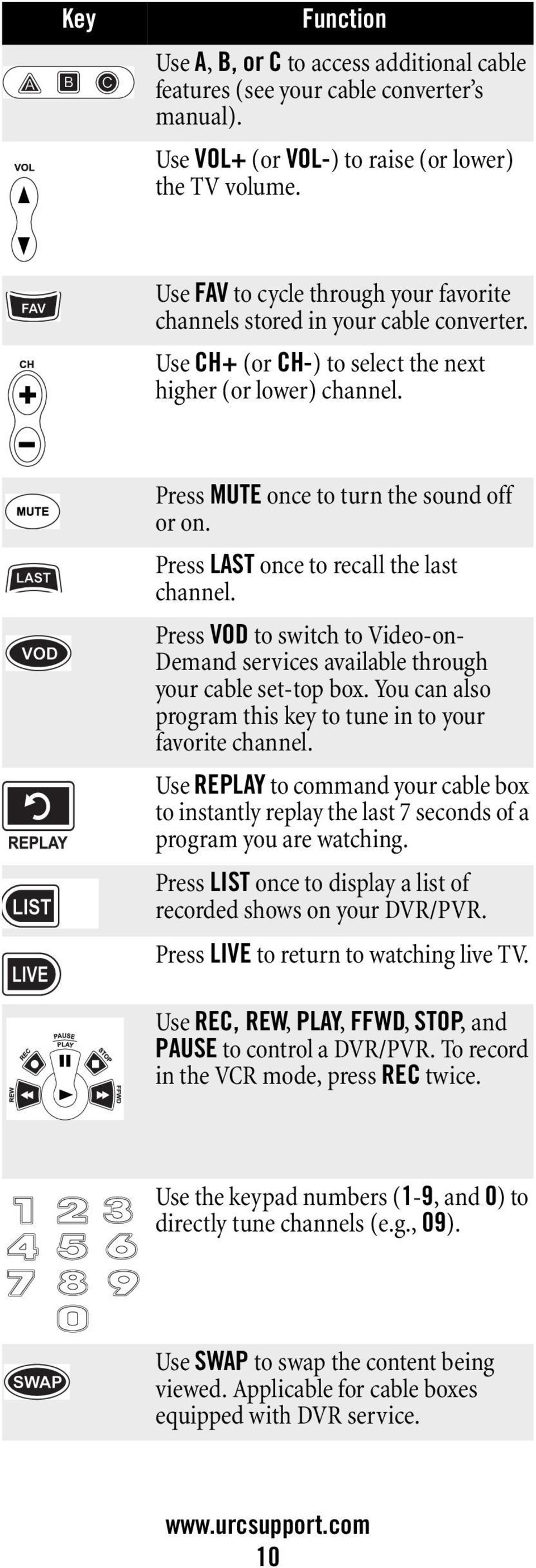 Press LAST once to recall the last channel. Press VOD to switch to Video-on- Demand services available through your cable set-top box.