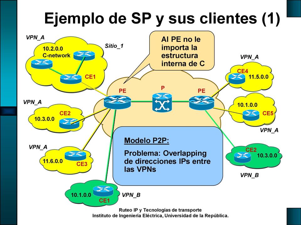 VPN_A CE4 11.5.0.0 PE P PE VPN_A 10.3.0.0 CE2 10.1.0.0 CE5 VPN_A VPN_A 11.6.