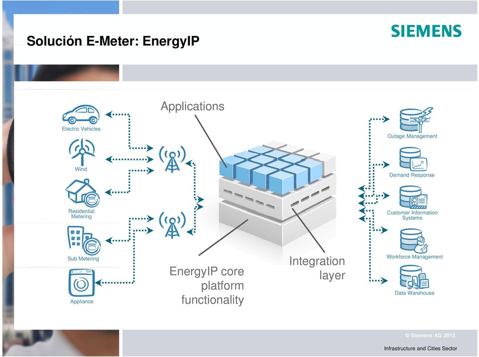 Information Systems Sub Metering Appliance EnergyIP core platform